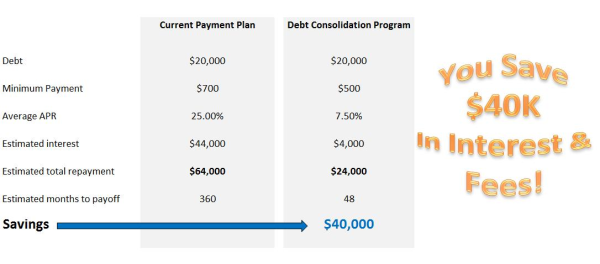 Debt Consolidation Program resized 600