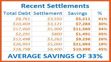 Debt Settlement Services resized 600