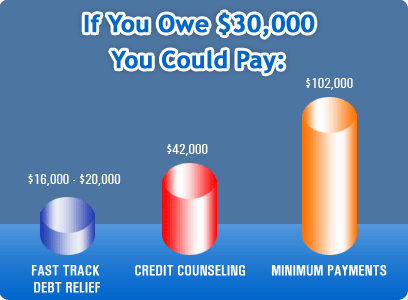 your debt relief options